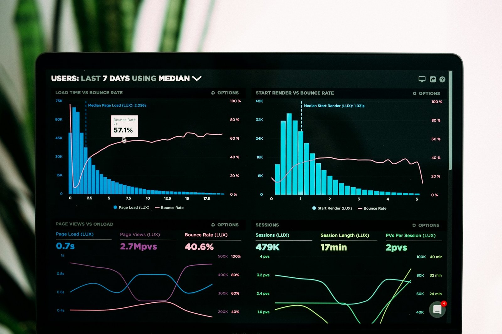Performance marketing data dashboard